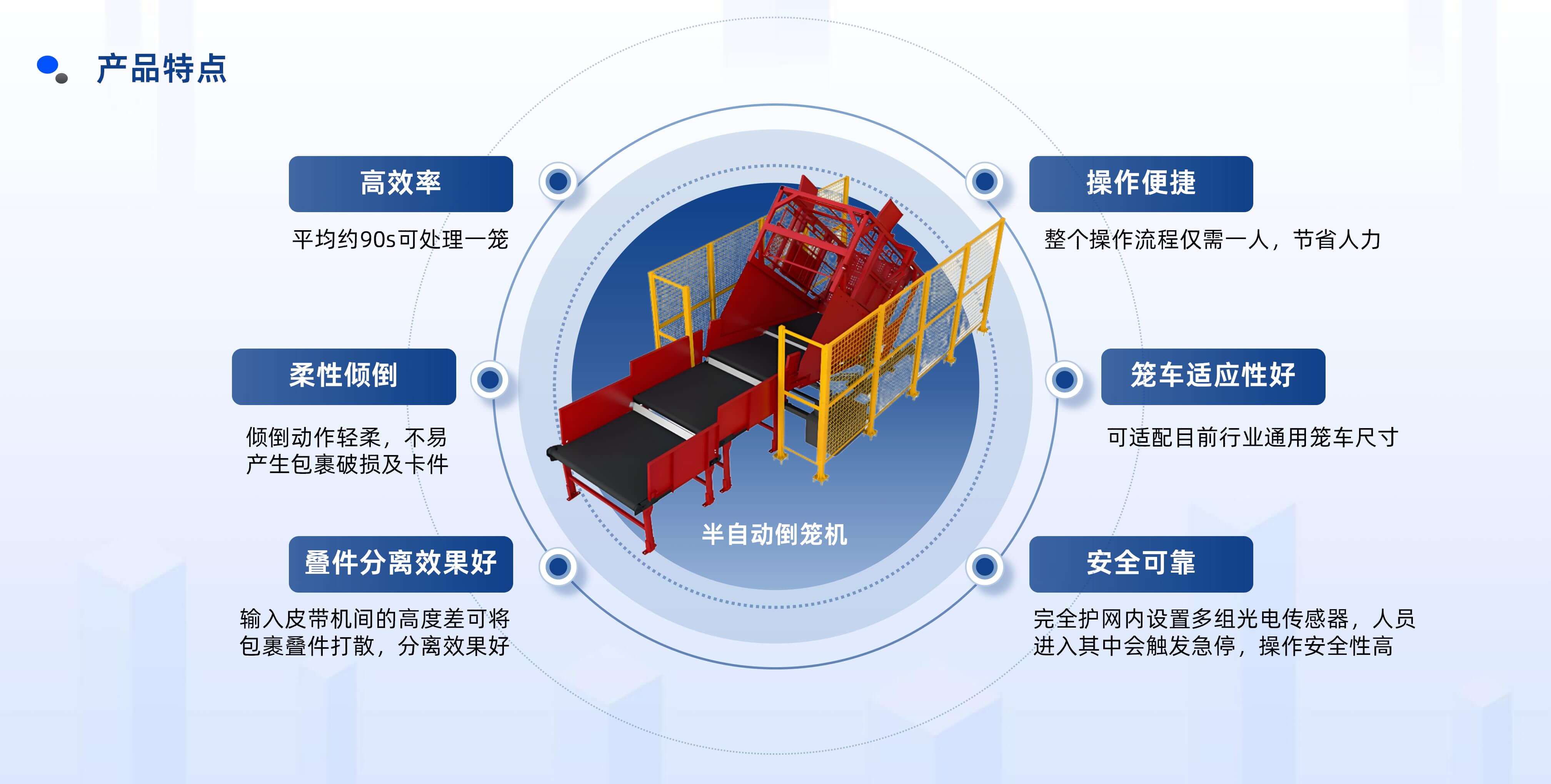 开云app官方官网半自动倒笼设备产品介绍 20250922 姜_10.jpg
