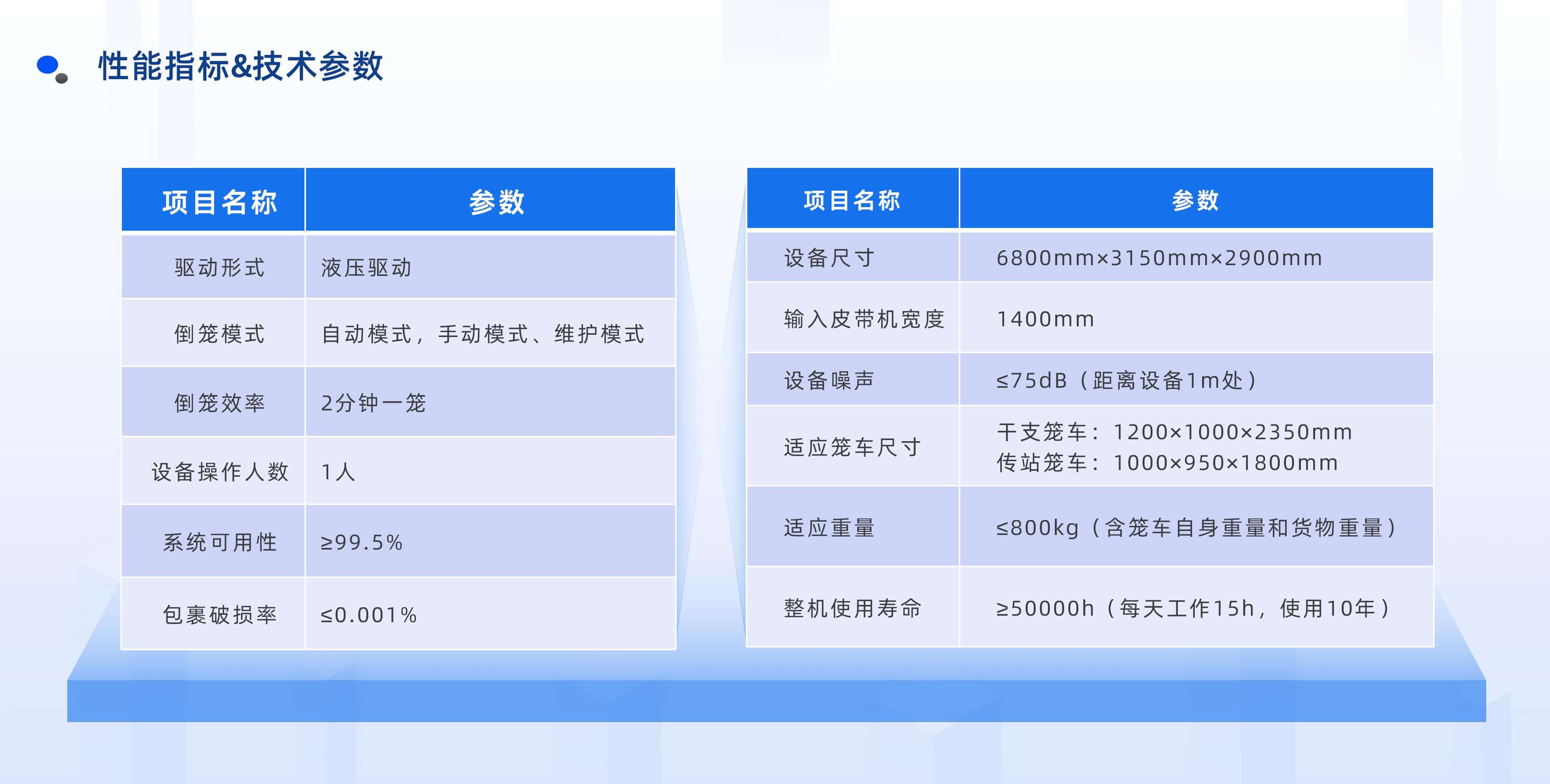 开云app官方官网半自动倒笼设备产品介绍 20250922 姜_11.jpg